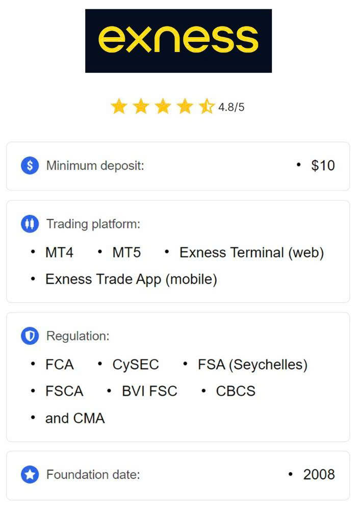 Discover the Benefits of Exness Partnership Program