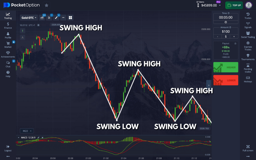 Pocket Option Indonesia Your Guide to Success in Trading