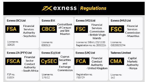 The Ultimate Guide to Exness Signal Maximizing Your Trading Success